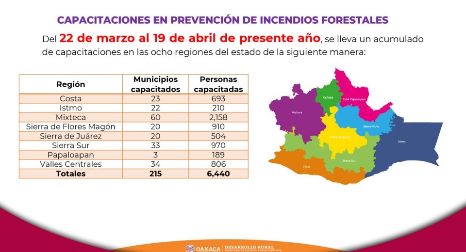 municipios